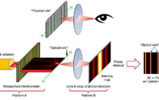 科学家们开发出可以测量到纳米尺度的光学尺