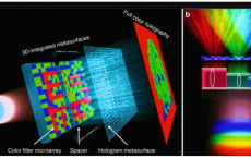 3D集成的超颖表面堆叠在一起 形成令人印象深刻的全息图