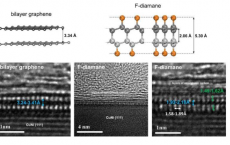 科技宝典 将石墨烯转化为金刚石膜