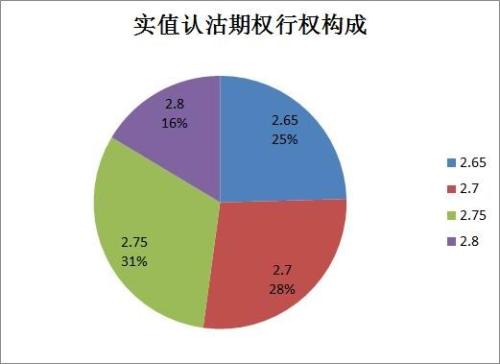 美国的买方公司越来越多地转向多腿期权订单和新的期权算法算法