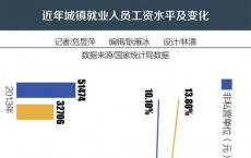 国务院印发《关于改革国有企业工资决定机制的意见》