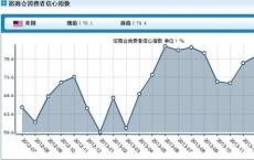 澳大利亚11月份劳动力市场继续增加就业岗位