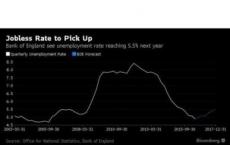 英国工资增长率自2008年以来最高失业率仍然很低