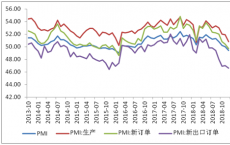 波兰制造业12月份大幅收缩