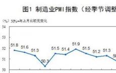 菲律宾制造业状况在12月份以较为温和的速度改善