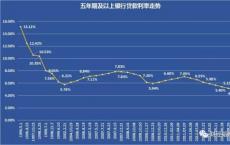 美国美联储在关键的12月会议上进行温和的加息 降低2019年的增长和利率预测