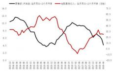 中国11月份零售额增长减速至多年低位