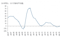 立陶宛12月通货膨胀率降至两年来的最低点