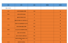 中国11月份信贷和货币数据情况好坏参半