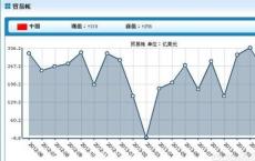 阿根廷 贸易平衡记录了10月份进口大幅下滑的另一个盈余