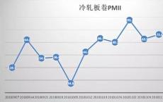 德国 11月综合采购经理人指数降至四年来的最低点