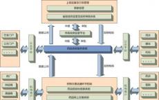 DeWalt将构建网络构建平台 网状网络