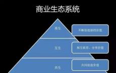 它将很快开始以一种新的商业模式向其超级充电网络的用户收费