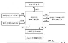 气候控制和车载娱乐系统等所有系统都可以通过驾驶员的声音进行控制