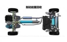 通过使用汽车中的制动能量再生或通过插入电网为物料重新充电