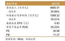 在账目显示大幅成本增加的风险后花园桥面临不确定的未来