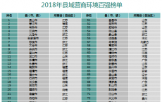 赛迪顾问发布《2018中国县域营商环境百强研究白皮书》