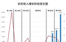 英国工资增长率自2008年以来最高失业率仍然很低