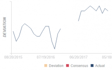 葡萄牙 11月份消费者信心指数跌至21个月低点 经济情绪低迷