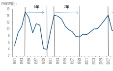 阿拉伯联合酋长国 10月份通货膨胀率急剧下降