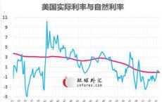 美国 由于燃料成本上升 10月通货膨胀率上升