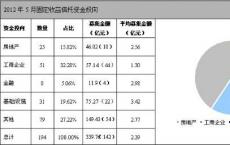 美国的全球经纪业务创建混合固定收益产品