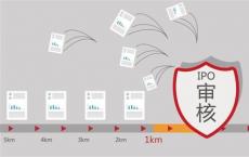 通过自动化方式进行IPO订单以及债券新发行提高效率和透明度