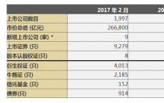 泛欧交易所进行高级股票和衍生品预约