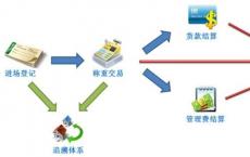 三个中央证券存管机构将交易结算周期从交易日期后的三个到两个工作日缩短