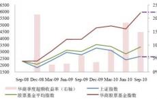 Traiana已将其Harmony ClientLink的服务扩展到股票和固定收益市场