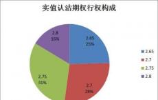 美国的买方公司越来越多地转向多腿期权订单和新的期权算法算法