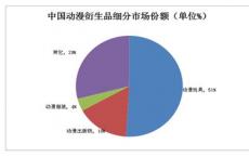 新的衍生品交易场所将发现双头垄断难以破解