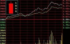 衍生产品使投资者可以在不产生税收的情况下获得对基础股票的综合敞口