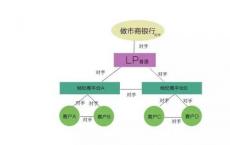 代理经纪人ITG已发布了针对机构外汇市场的交易成本分析产