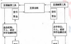 当前的许多建议都忽略了金融市场的运作及其在更广泛经济中的作用