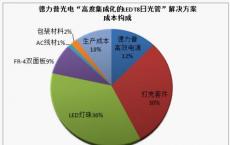 BATS Chi-X Europe揭示了集成方法带来的连接成本