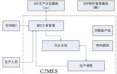 适用于iPad的Eze Mobile具有原始Eze OMS可用的许多分析功能