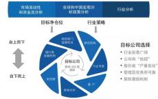 市场参与者和监管机构都要求它而创新的技术专家对此予以保证