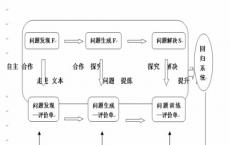 我们对FFS的收购使我们能够在印度拥有强大的技术力量