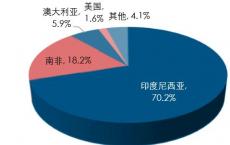 印度和印度尼西亚在罗素投资公司第二季度亚洲投资经理的展望中表现不佳