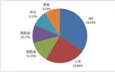 对其智能订单路由器对英国股票的性能进行第二次独立评估的结果