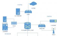 Patsystems XConnect是一个完全托管的应用程序服务提供商网络