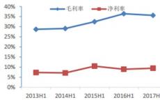 合约将在即将推出的衍生品交易所上交易旨在提高利率对冲的效率