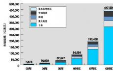 总部位于东京的惠特利负责监督BAML在亚太地区的电子贸易业务的各个方面