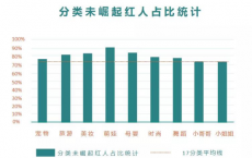 单条抖音视频卖货破7600件，知家抖音方法论都在这里了！