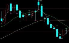 CFFEx中国唯一的金融期货市场交易CSI 300指数期货