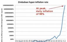 随着津巴布韦货币危机恶化 物价疯涨 人们开始疯狂囤积生活必需品