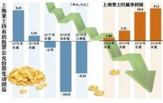 曾经的“股神”上海莱士以中国医药史上最大并购重回镁光灯下