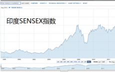 Sensex Nifty扩大受HDFC双胞胎拖累的损失