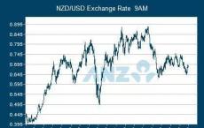 丹麦12月份商业信心跌至一年半以来的最低点